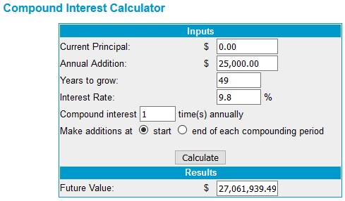 Average S&P 500 Return on $25,000